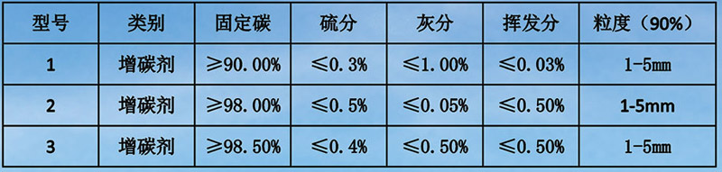 增碳劑1.jpg