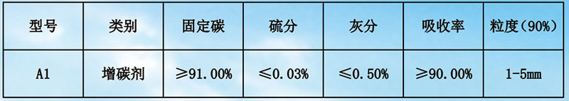 增碳劑2.jpg
