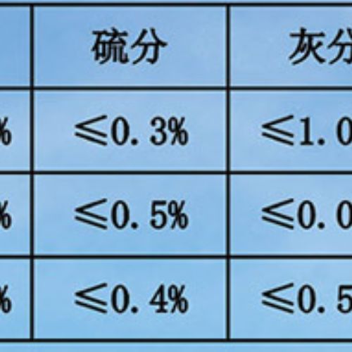 增碳劑