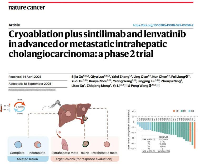 復(fù)旦中山攜手海杰亞：康博刀?復(fù)合冷熱消融喚醒免疫，鑄就《Nature Cancer》肝癌治療里程碑，共建腫瘤精準(zhǔn)介入卓越創(chuàng)新中心